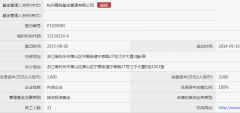 杭州嘉锐基金违规宣传被浙江证监局责令限期整改