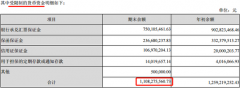 东方园林资金回血不及失血 40亿到期债务怎么还？