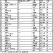 肖锋：胡润为何总让中国富豪感到不安？