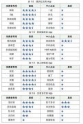 中消协通报100款App 过度收集用户信息