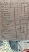深圳市爱尔眼科医院收费高乱收费 黑心医院