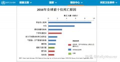 自然之手赐予医学的圣杯：孟德尔随机化