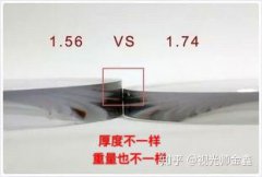镜片选购简易指南（框架眼镜）视光师金鑫