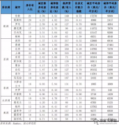 如松：中国的房价为何是世界第一？