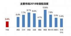 以客户需求为导向,平安福2019为每一个家庭撑起保护伞