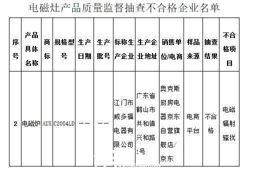 最新热点揭秘:江苏通报电磁灶抽查 奥克斯电商平台销售产品不合格