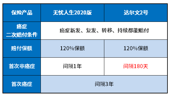 横琴无忧人生2020和达尔文2号