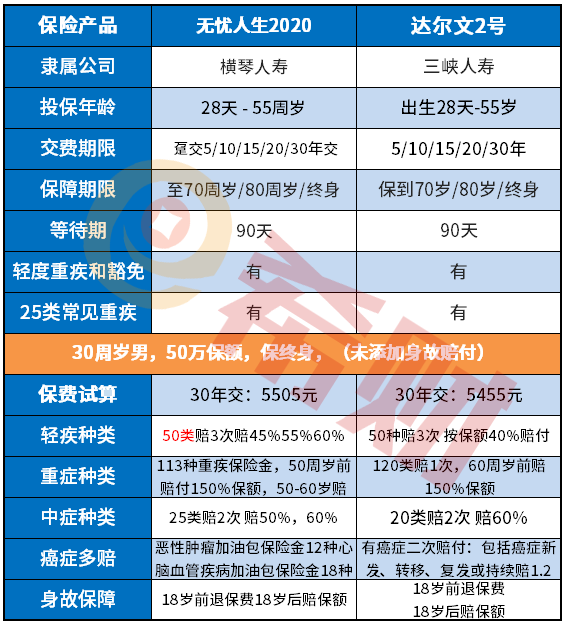 横琴无忧人生2020和达尔文2号