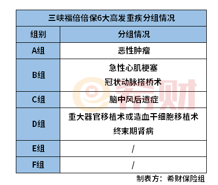 三峡福倍倍保优点有哪些?