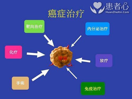 我国有望实现降价治疗癌症细胞费用 突破国际治疗限制