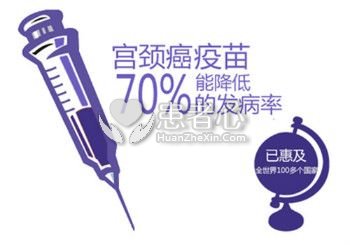 如何区分宫颈癌疫苗二价，四价和九价类别