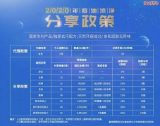永春堂再出租直销牌照 白银金奇化工“永春堂油渍净”