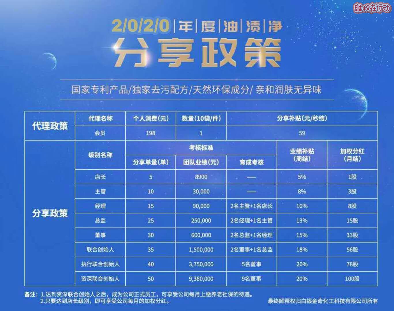 永春堂再出租直销牌照 白银金奇化工“永春堂油渍净”涉传销