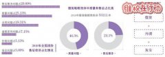 网购维权假货罗生门：DAZZLE天猫旗舰店退货现“假货”