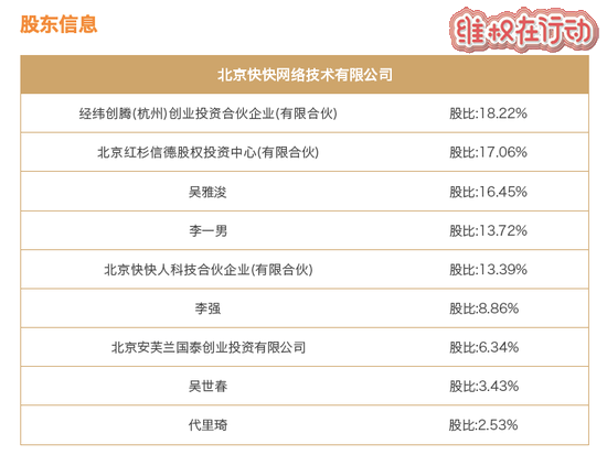 ▲北京快快网络技术有限公司股东信息