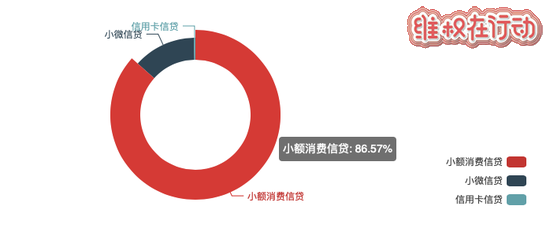 ▲真融宝资产端产品占比