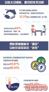 “杀熟游戏”：近三成网友因网络传销受损