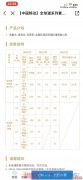 全球通无限尊享588元档国内流量和亲情网业务存在违规情况