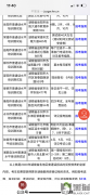 教易有道怎么样？教易有道的老师收了我380帮我抱6月28号的考试，一直不断推迟考试时间，现在根本