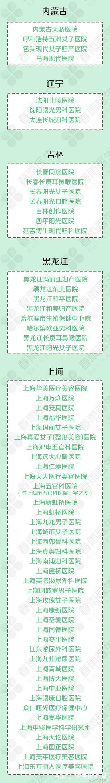 莆田系医院名单