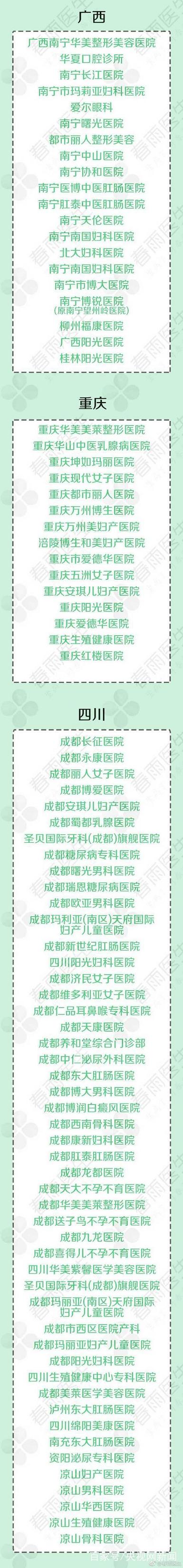 莆田系医院名单