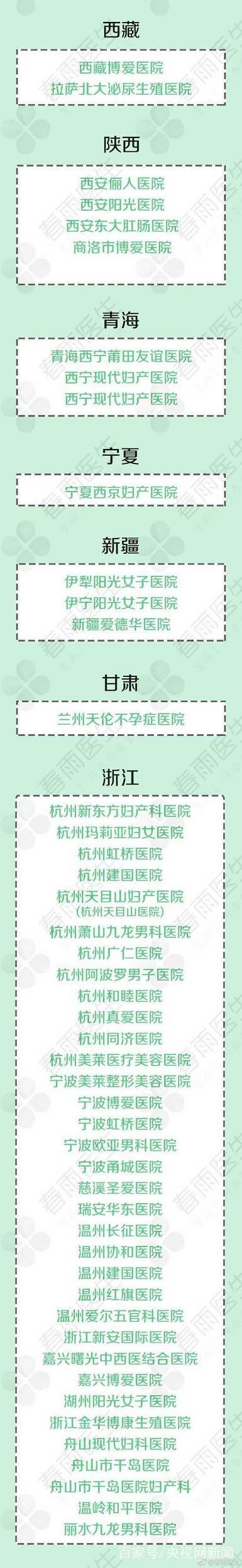 莆田系医院名单
