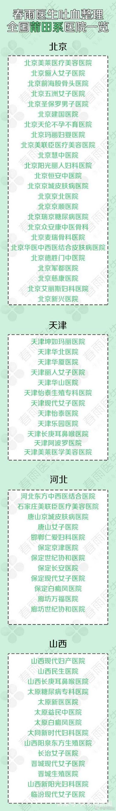 莆田系医院名单