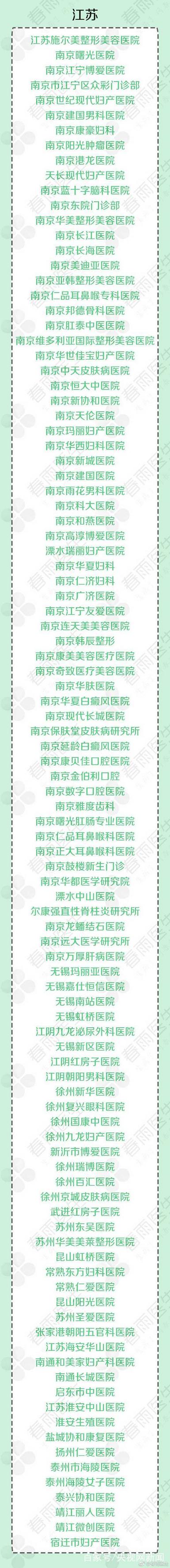 莆田系医院名单