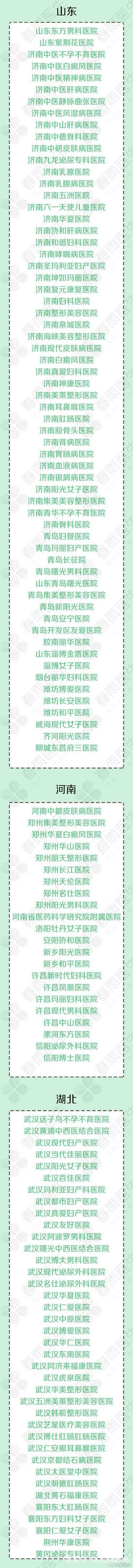 莆田系医院名单