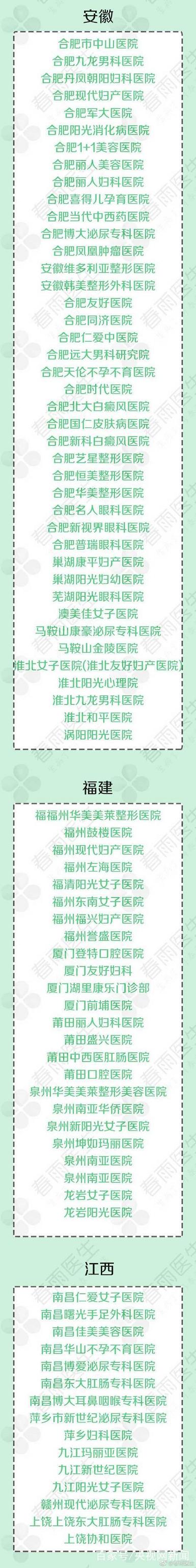 莆田系医院名单