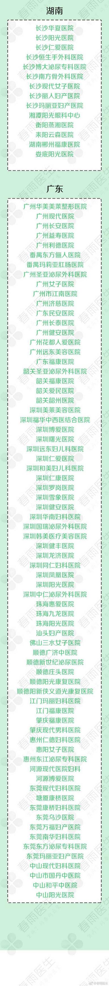 莆田系医院名单