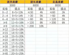 【爆料】河南爱美丽嘉玺整形医院对医托提成方案，竟高达百分之八十
