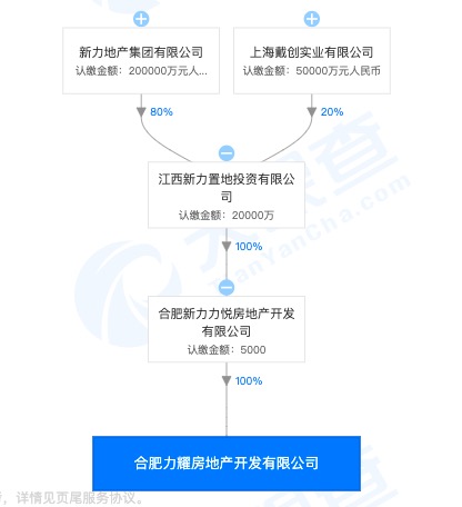 新力控股集团合肥项目新力东园遭通报并停工整顿:施工现场安全管理缺失