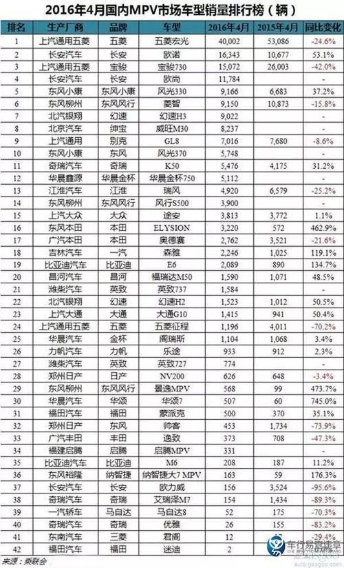 手机销售排行榜2013