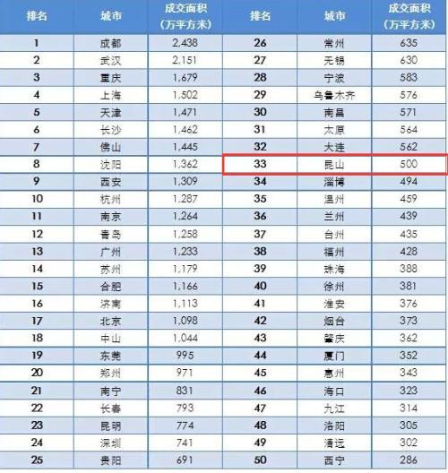 中国城市房价排名(国内房价最高的城市排名) 中国城市房价排名(国内房价最高的城市排名)
