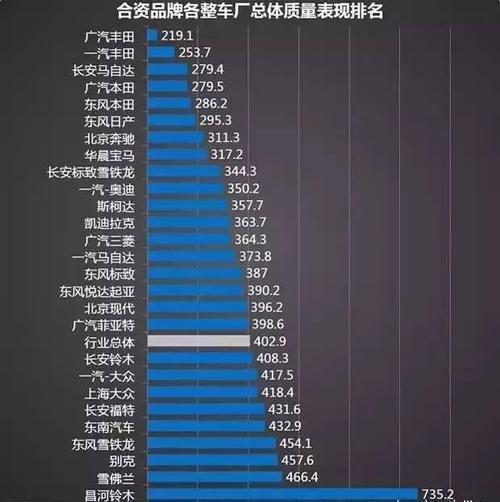 汽车品牌排名(2021国产汽车品牌排名) 汽车品牌排名(2021国产汽车品牌排名)