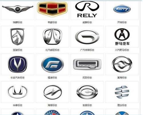 汽车品牌排名