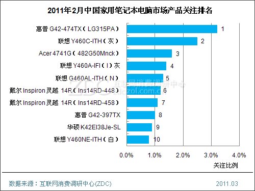笔记本电脑性价比排行2019