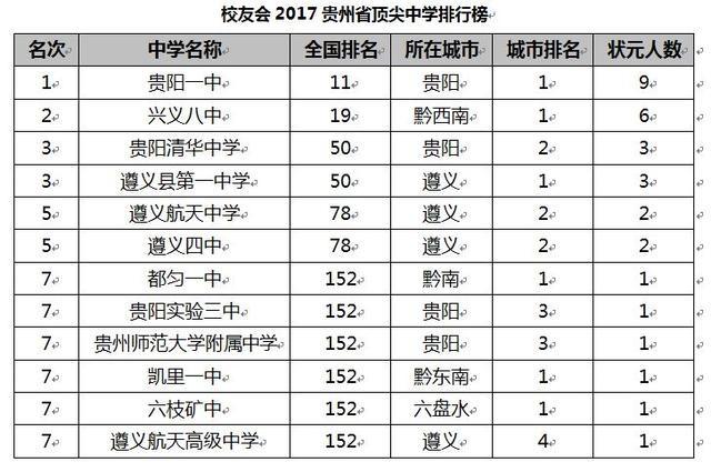 中国高中排行榜