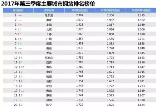 中国堵城排行榜