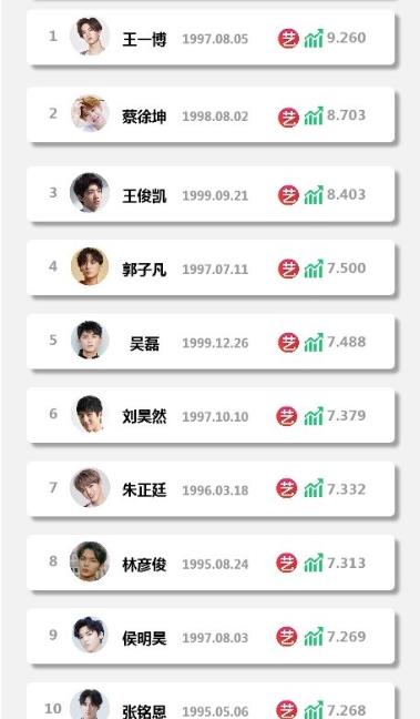 明星人气榜2020男