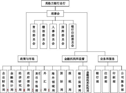 美国政府机构