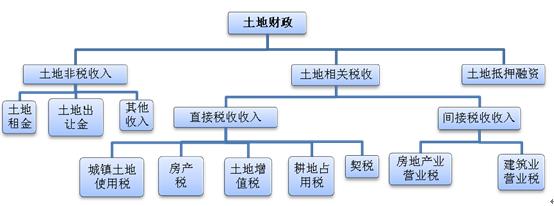 美国政府机构