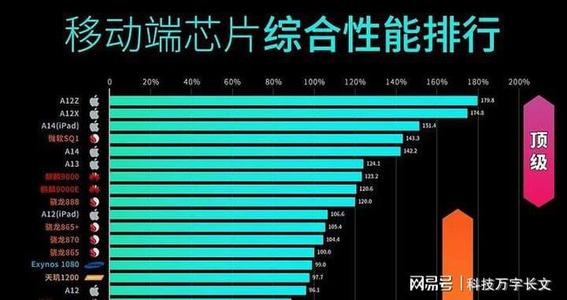 网购手机排行榜