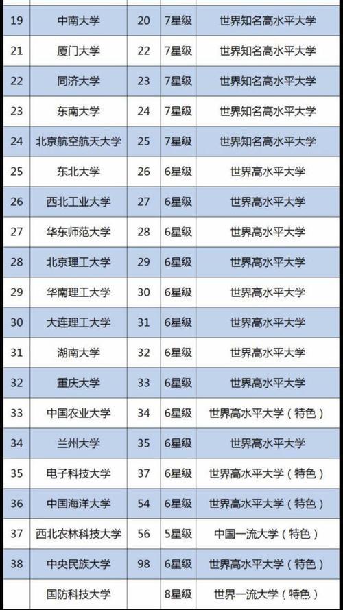 吉林大学排名