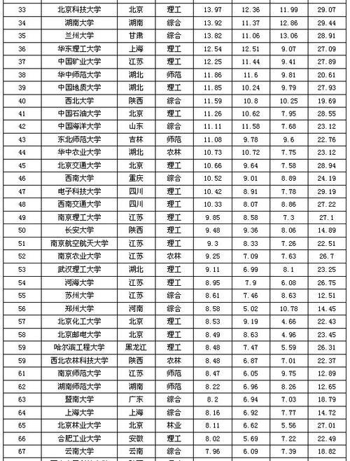 吉林大学排名