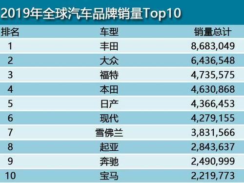 汽车销售排行