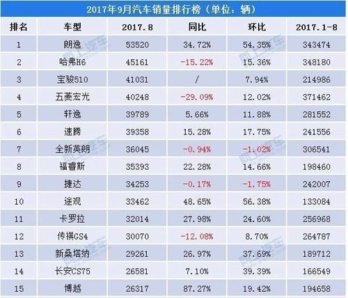 汽车销售排行(2021汽车销售排行) 汽车销售排行(2021汽车销售排行)
