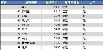 国内女装品牌排行榜