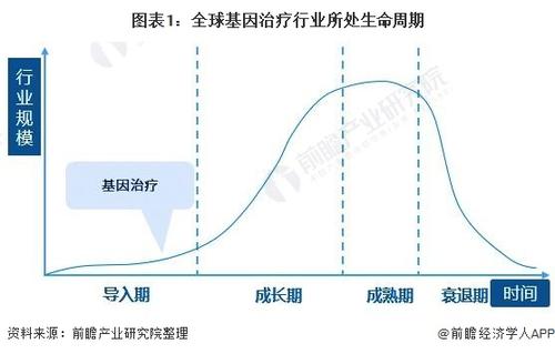 最有潜力的行业